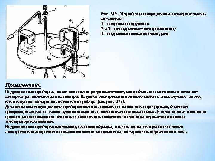 Индукционный нагреватель металла своими руками: схема