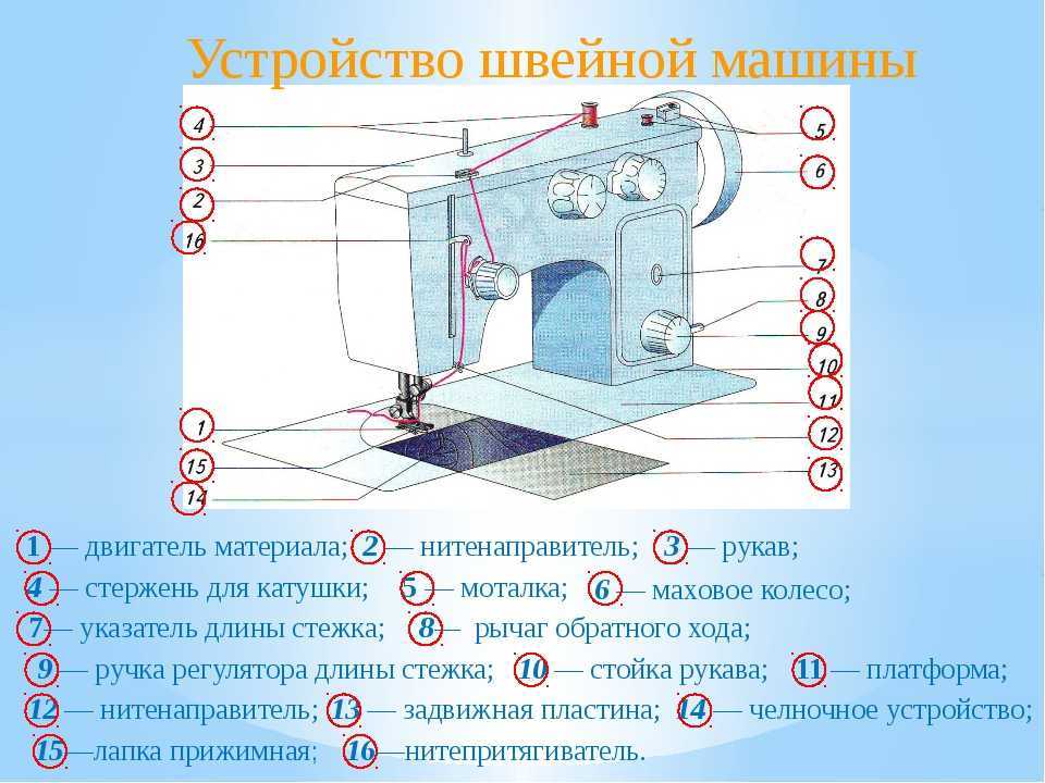 Устройство швейной машины: особенности и работа