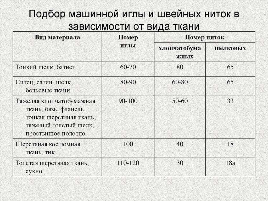 Как подобрать нитки для швейной машинки