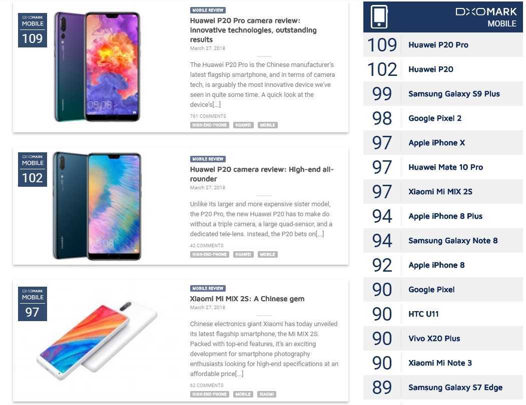 Обзор huawei p30 полгода спустя. все еще лучший камерофон?