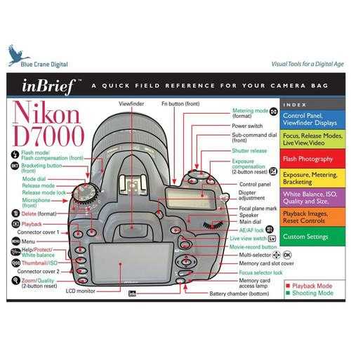 Полный обзор фотоаппарата nikon d7000. технические характеристики  nikon d7000.