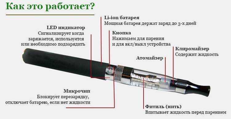 Симптомы передоза никотина от использования электронной сигареты: причины, проявления и последствия