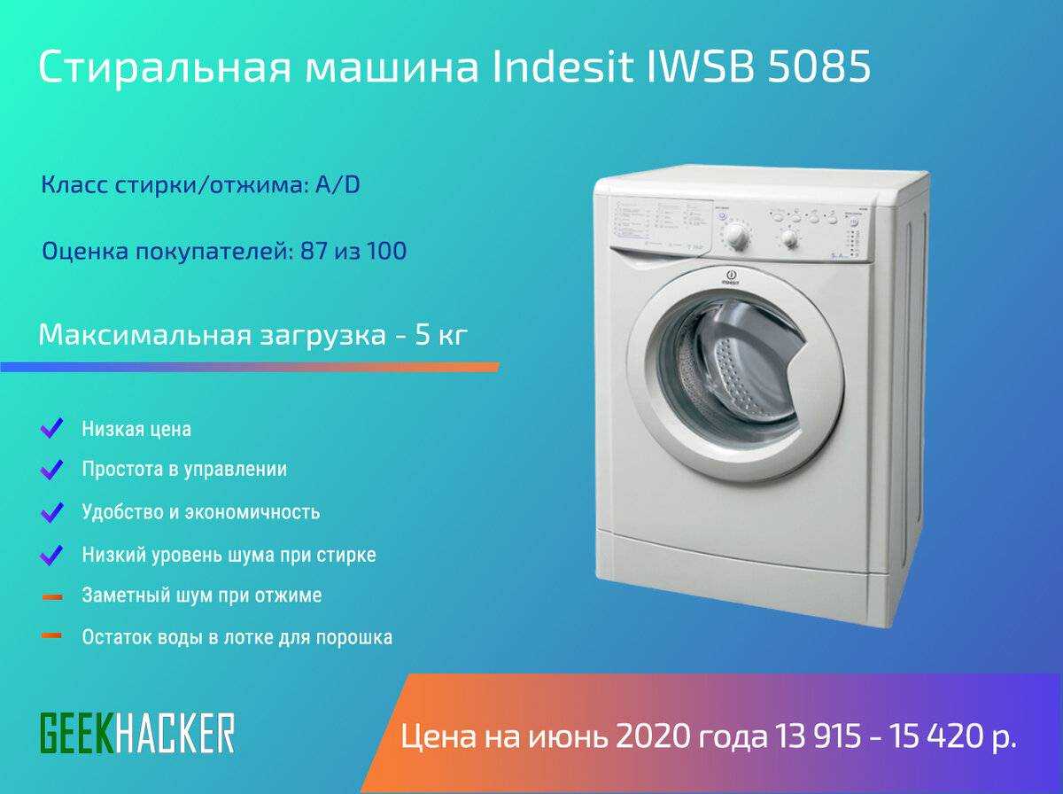 10 лучших стиральных машин - рейтинг 2021 года