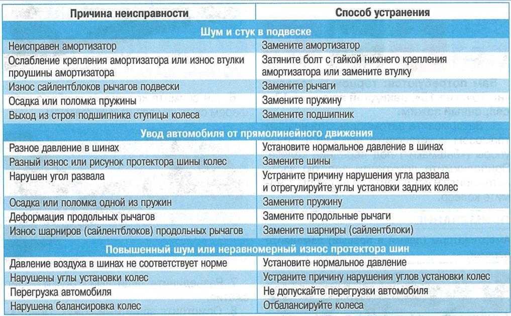 Почему не работает духовка в электрической плите?