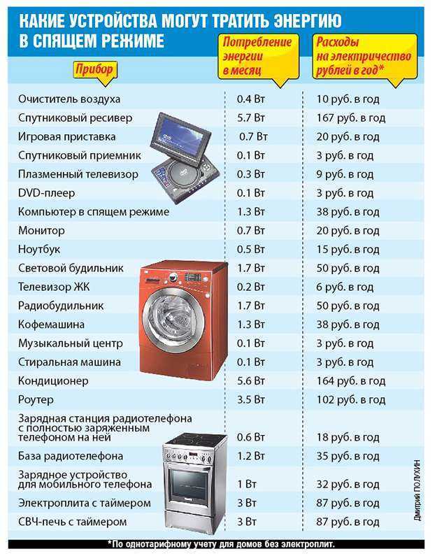 Мощность стиральной машины