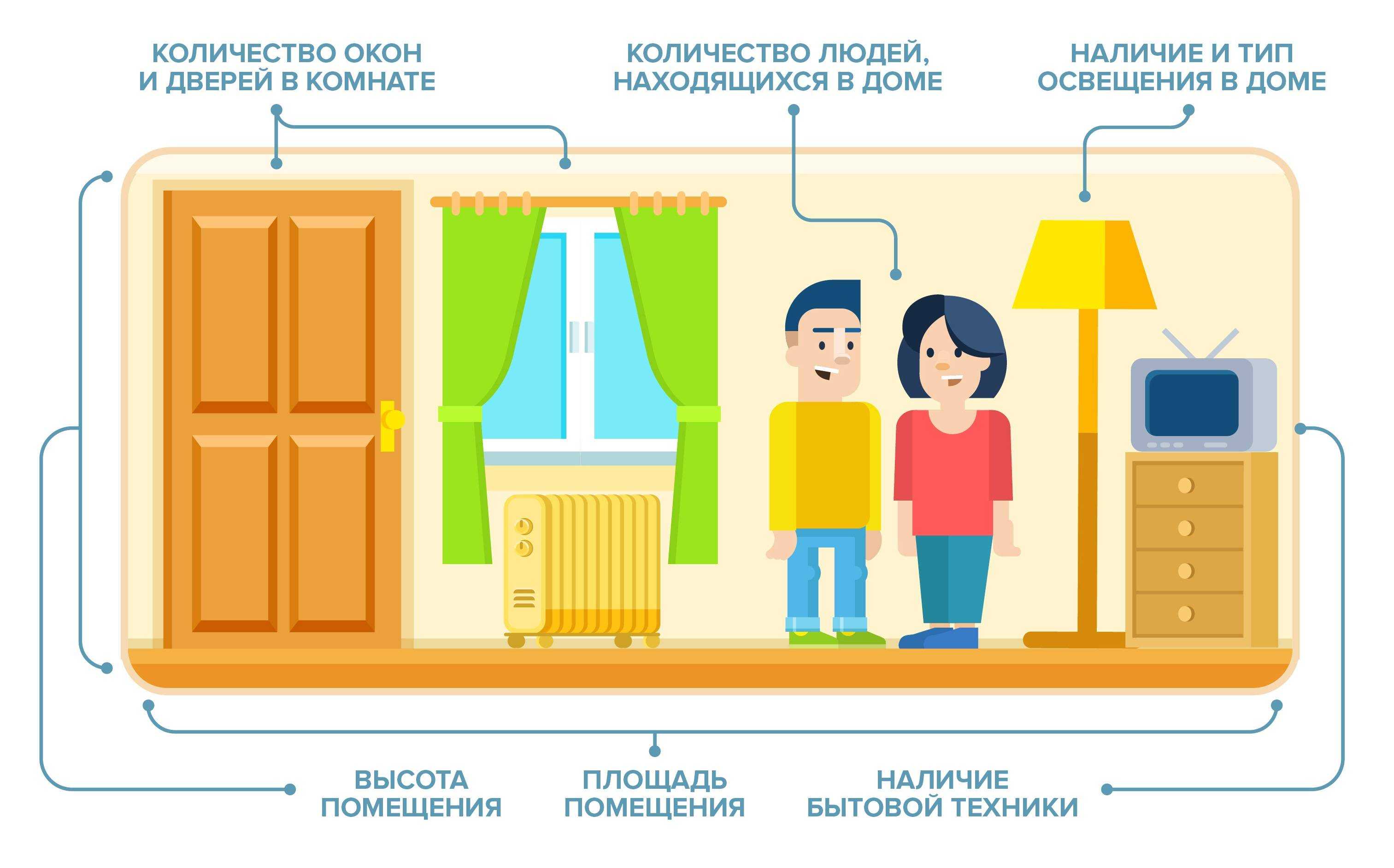 Конвектор или инфракрасный обогреватель: что лучше, выгоднее брать, чем отличаются, преимущества, сравнение, отзывы