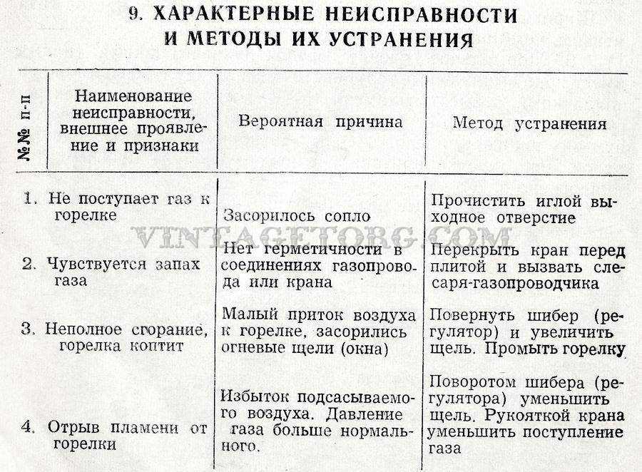 Ремонт индукционных плит своими руками, причины поломок панелей, коды ошибок и иные нюансы