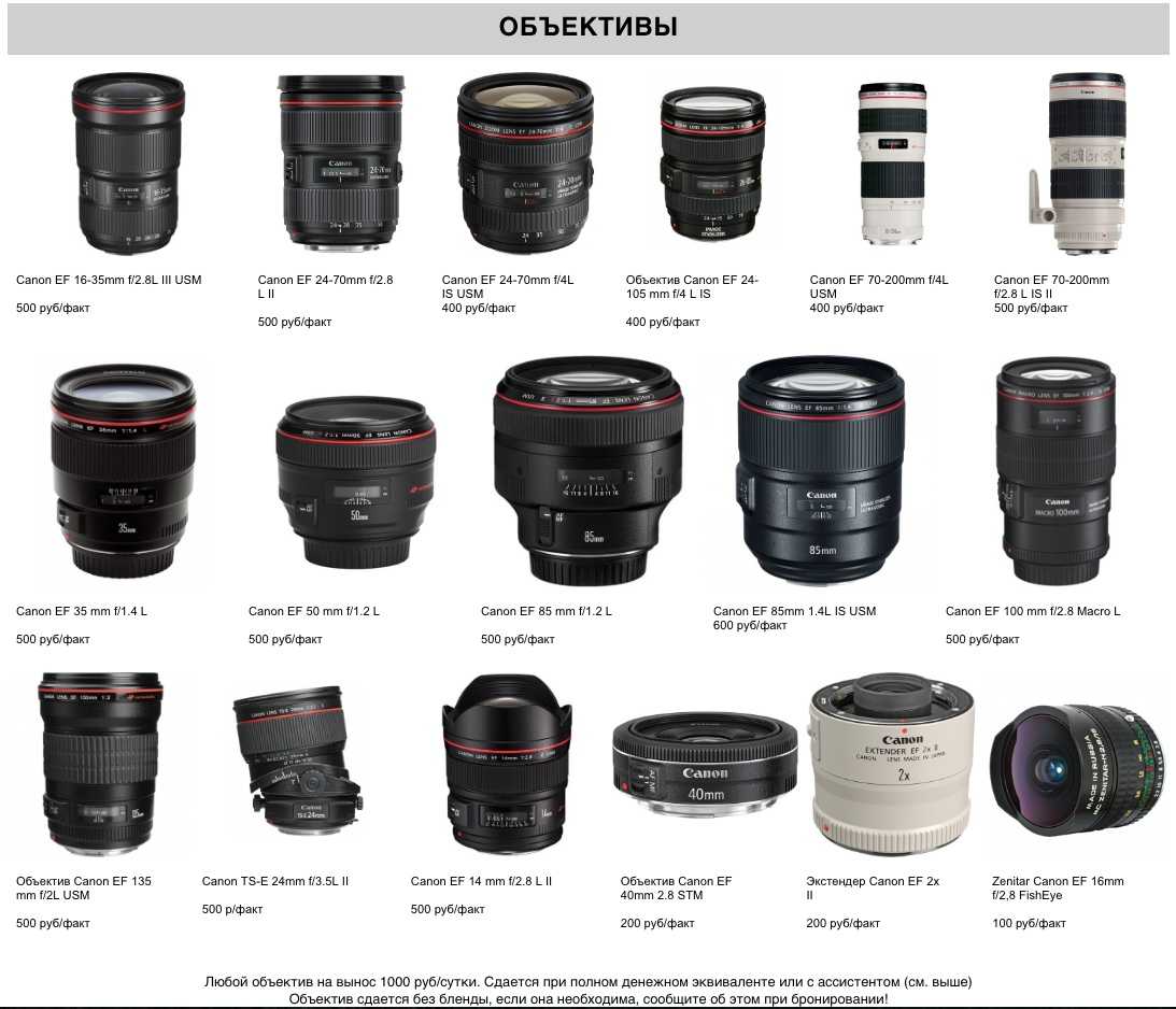 Canon eos m. авторский тест камеры // статьи и фотоотчеты // клуб фотопутешественников fototraveller