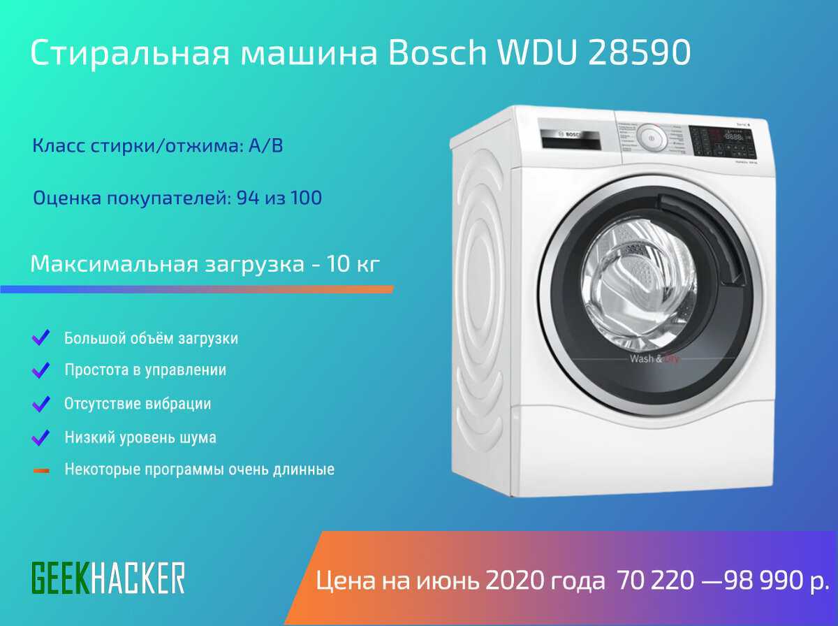 10 лучших стиральных машин с сушкой — рейтинг 2018 года | maritera.ru
