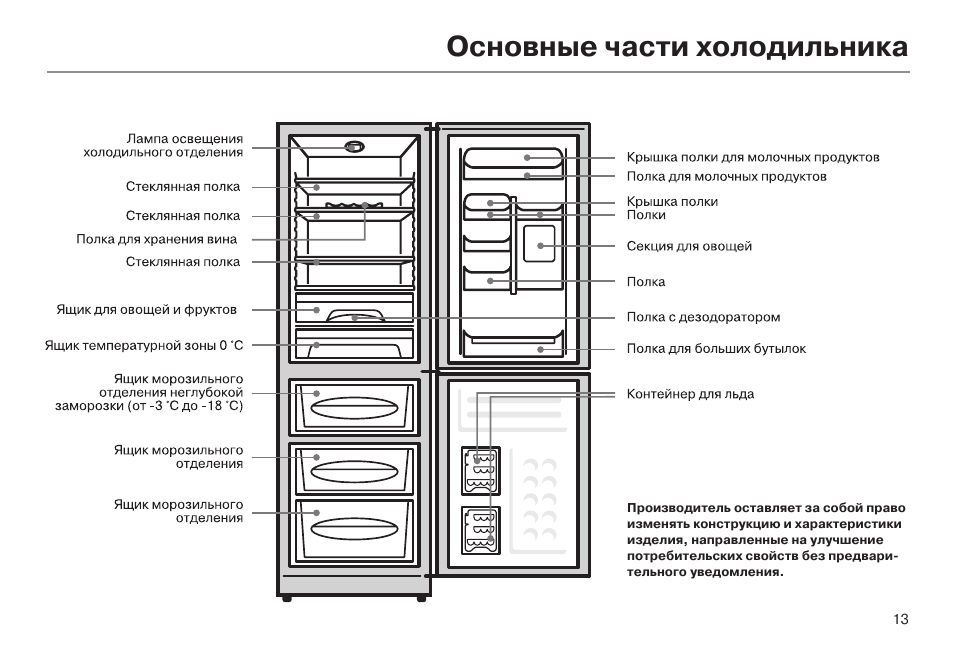 Холодильник самсунг двухкамерный ноу фрост — неисправности и ошибки