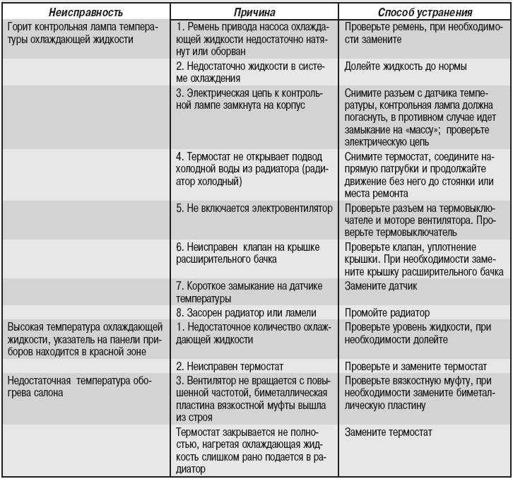 Почему не работает духовка в электрической плите и что делать?