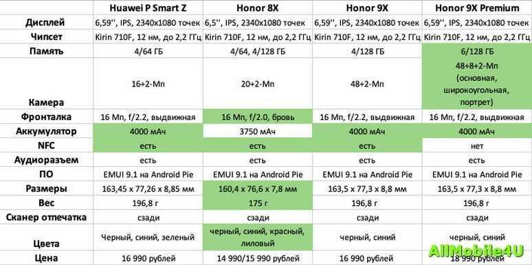 Отличие honor 9 от honor 9 lite: что общего, в чём разница между honor 9 и honor 9 lite