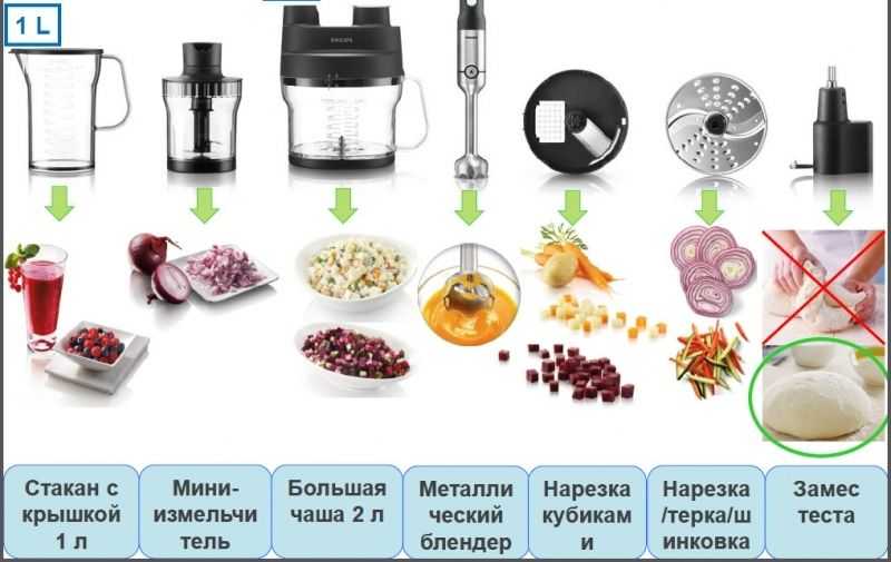 Насадки для блендера: для чего какая нужна, как пользоваться