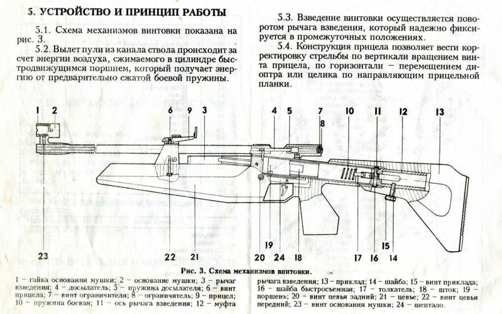 ✅ виды пневматического оружия. устройство и принцип работы пневматики - snaiper44.ru