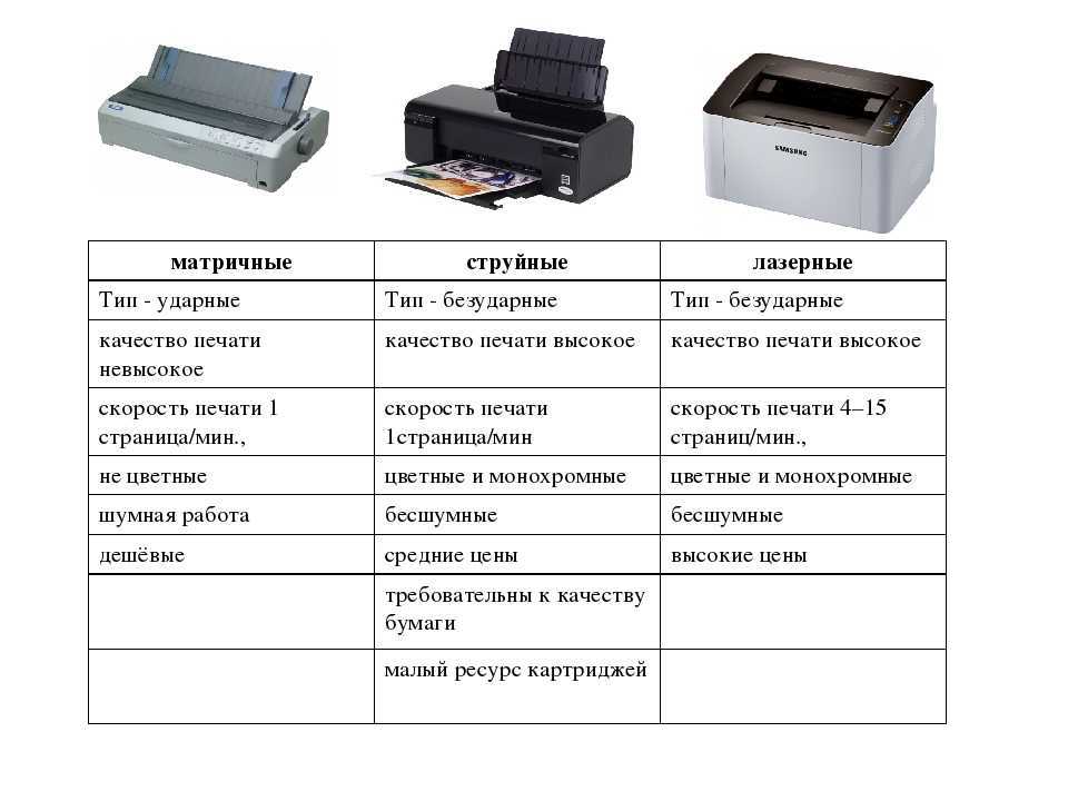 Как выбрать лучший портативный принтер - советы экспертов