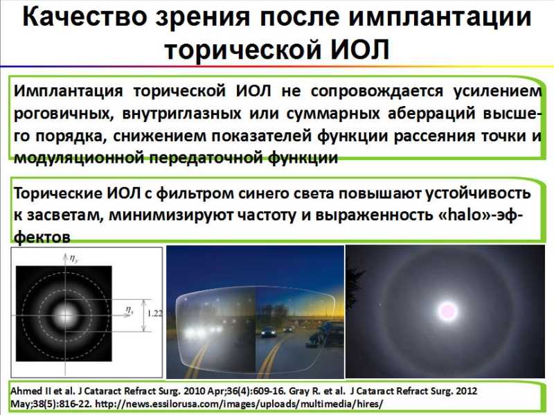Аберрации фотообъективов ч.2. | друг фотоаппарат