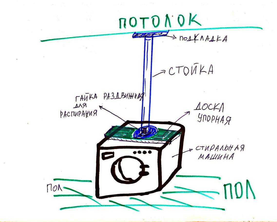 Как правильно перевозить стиральную машину, чтобы не повредить ее?