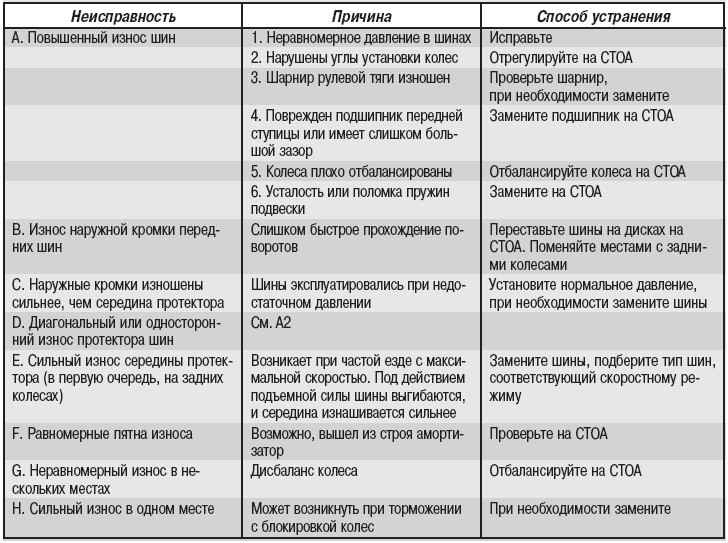 Самостоятельный ремонт духовки электроплиты. поиск неисправности и устранение неполадок