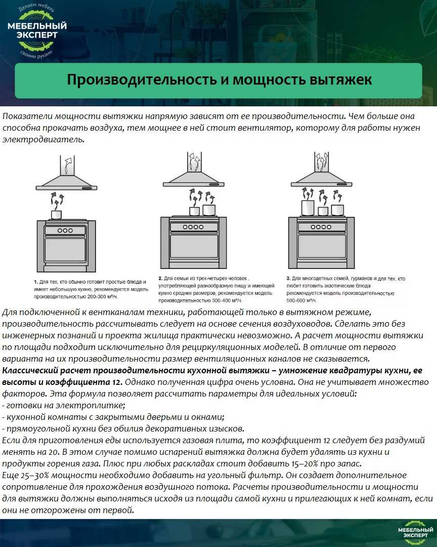 Расчет вытяжки для кухни: как правильно рассчитать мощность вытяжного устройства