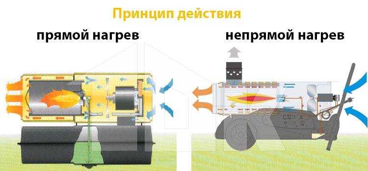 Выбираем хороший дизельный обогреватель для гаража и дачи