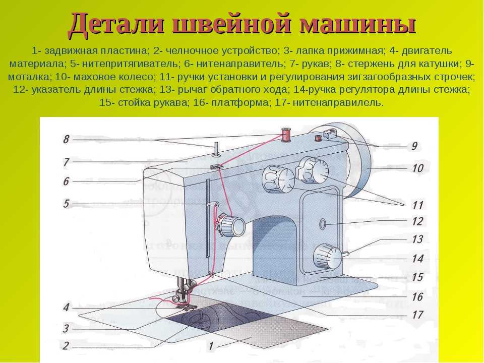 Из чего состоит швейная машинка схема