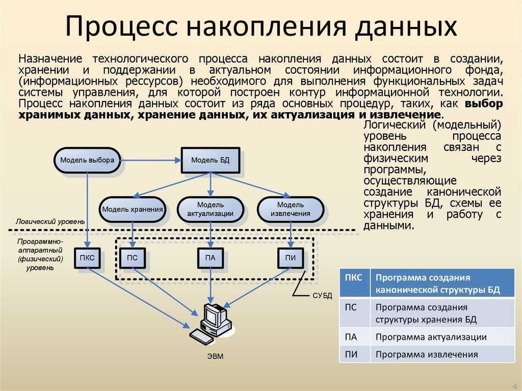 E-book или планшет – на чём лучше читать электронные книги
