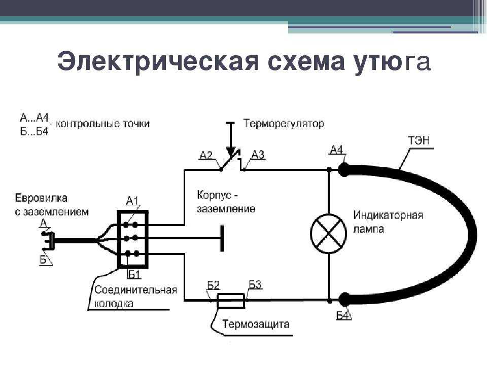 Ремонт отпаривателя для одежды своими руками: советы с видео