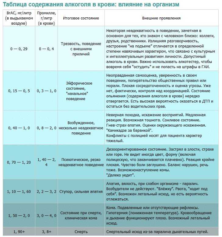 Алкотестер тесты за рулем | питейка