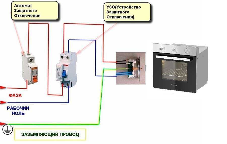 Подключение духового шкафа: тонкости и нюансы | ремонт и дизайн кухни своими руками