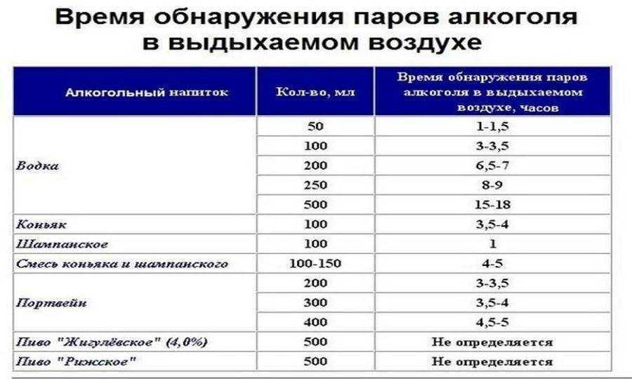 Погрешность алкотестера гибдд 2021