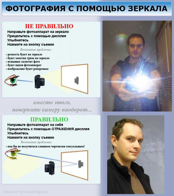 Как правильно снимать с внешней вспышкой