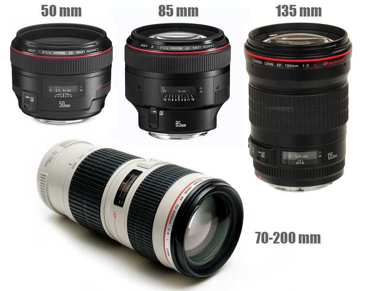 Canon ef 200mm f2.8l ii usm lens review and specs