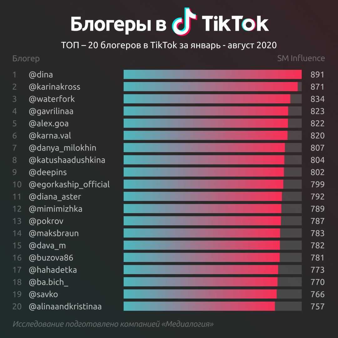 Как выбрать диктофон для скрытой записи, записи лекций, голоса, прослушки