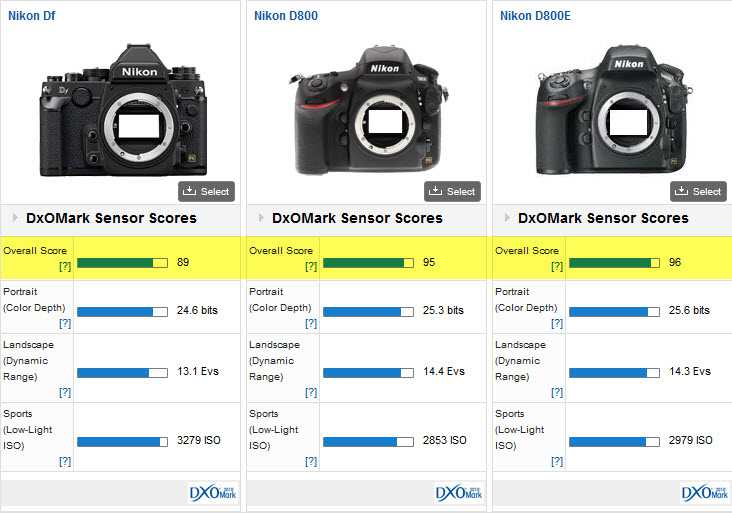 Обзор nikon d7000. тест камеры nikon d7000. отзывы на никон д7000.