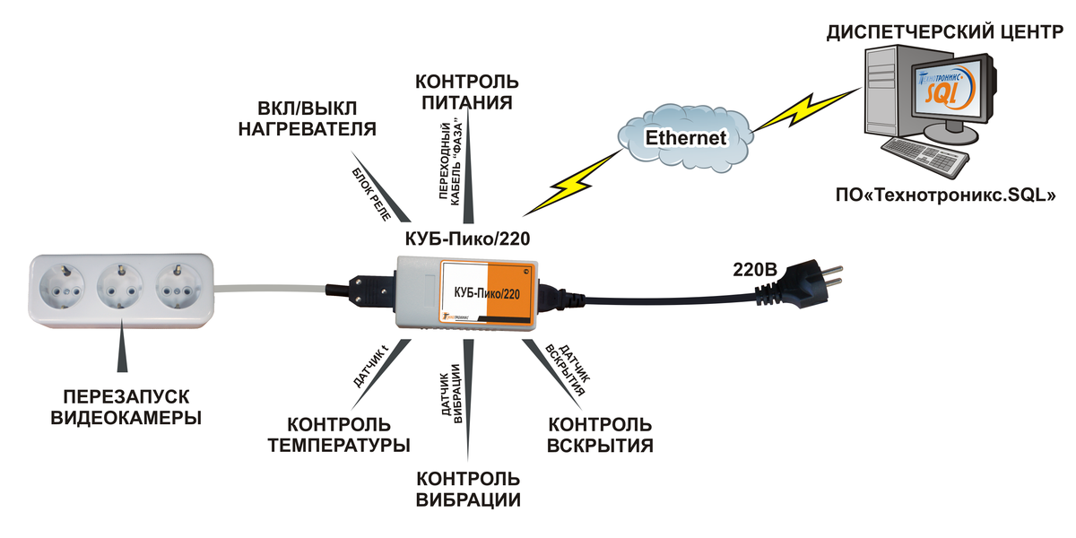 Способы подключения веб-камеры к телевизору