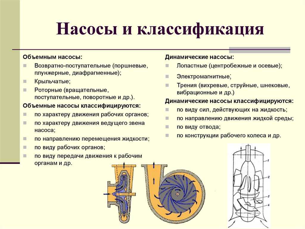 Pro finans » виды насосов, их устройство, область применения и классификация