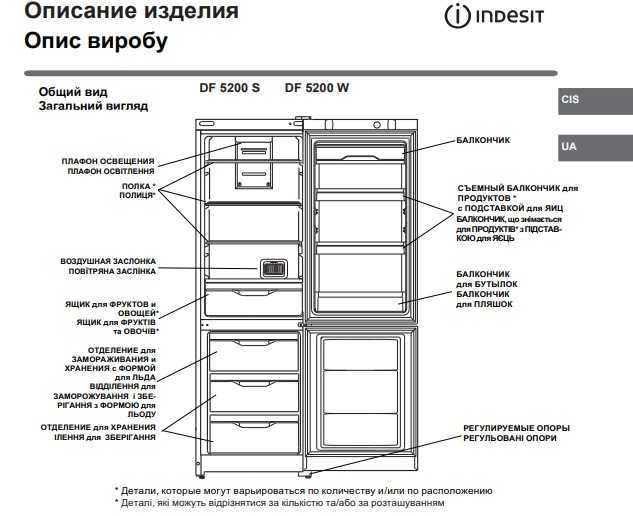 Холодильники indesit: разновидности и полезные функции