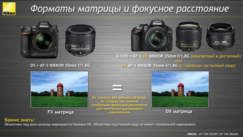 Лучшие объективы для nikon ? - обзор топ-18 объективов от nikon и не только
