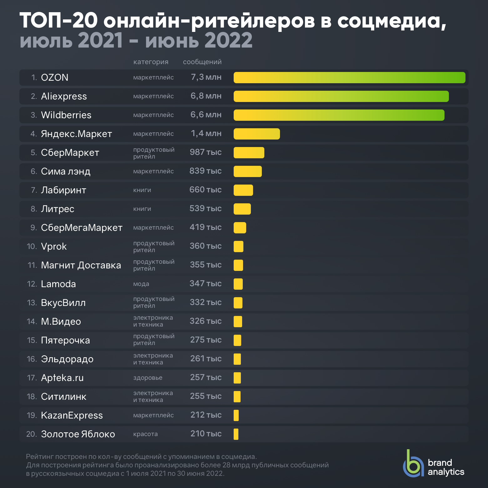 10 лучших игровых консолей 2021 года