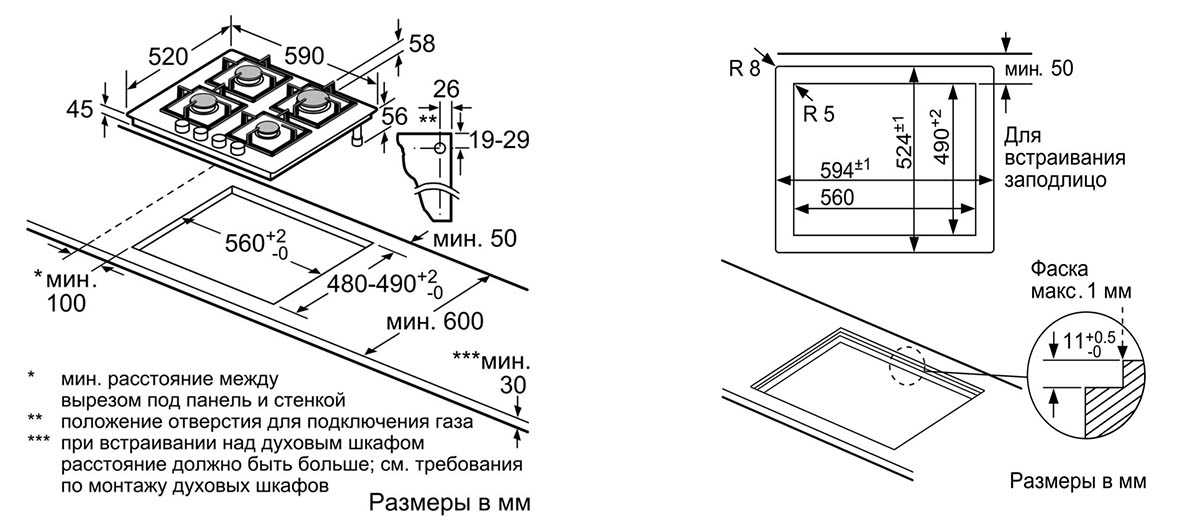 Плюсы и минусы индукционных варочных панелей