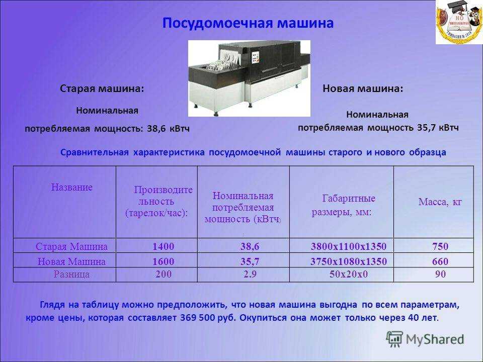 Потребляемая мощность посудомоечной машины