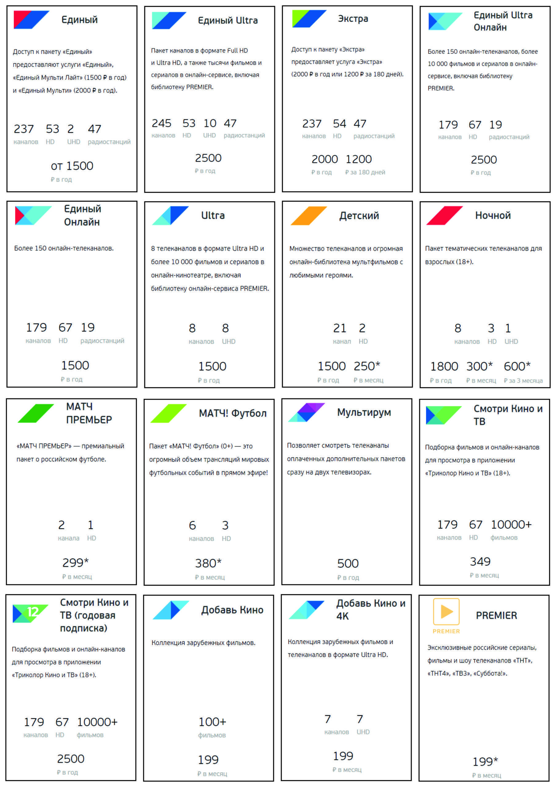 Пакеты Триколор ТВ на 2021 год.