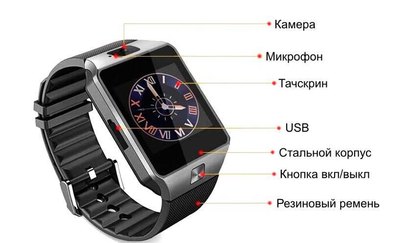 Умные часы smart watch dz09 – подробный обзор модели