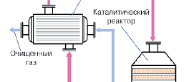 Каталитический обогреватель: газовый, бензиновый, инфракрасный