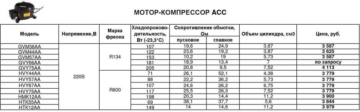 Компрессор холодильника горячий, сильно греется – 14 причин почему