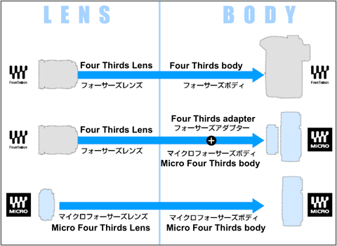 7 great pancake lenses for micro four thirds cameras