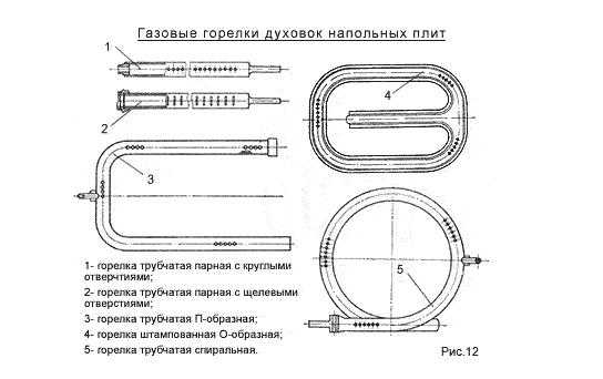 Как работает газовая плита: строение и принцип работы типовой газовой плиты