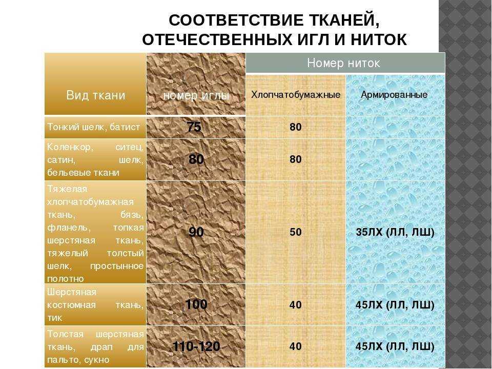 Какие нитки нужны для швейных машин: как выбрать, толщина, самые прочные