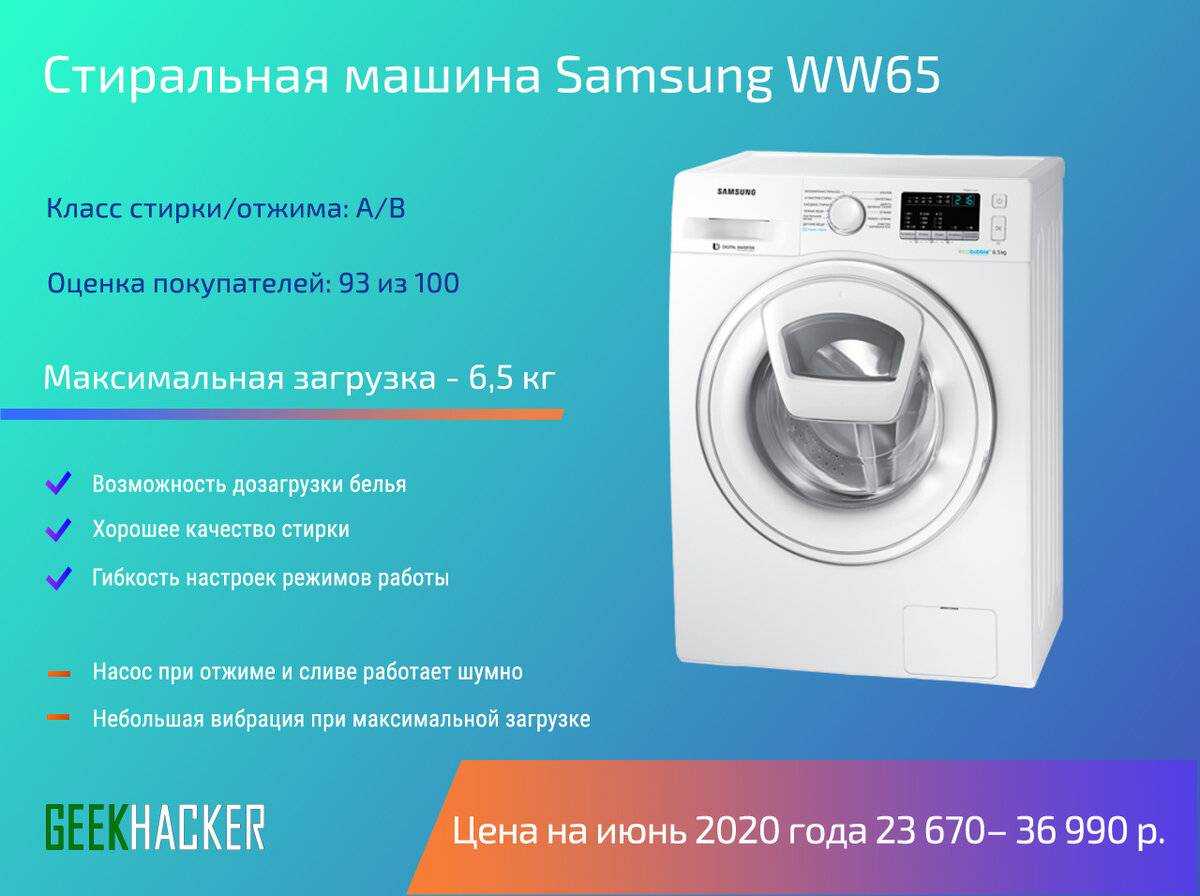 Какие стиральные машины самые надежные - советы специалистов и ремонтников