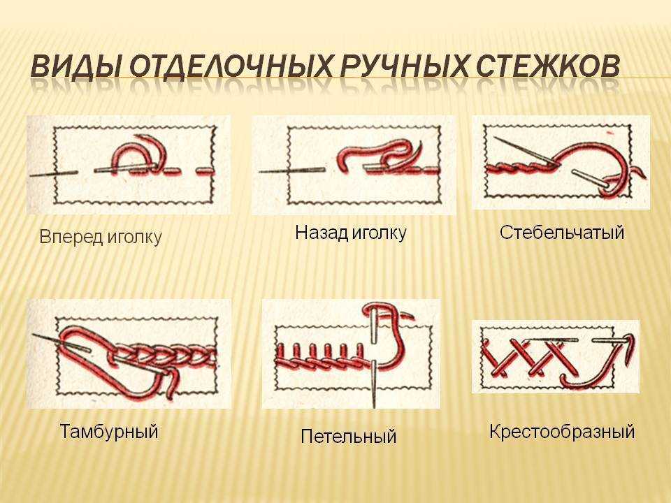 Как шить потайным швом руками: незаметный внутренний шов в шитье иголкой - швейный мир